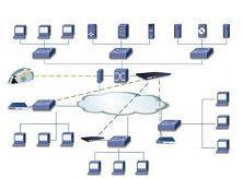 计算机网络分类与计算机系统服务的关系