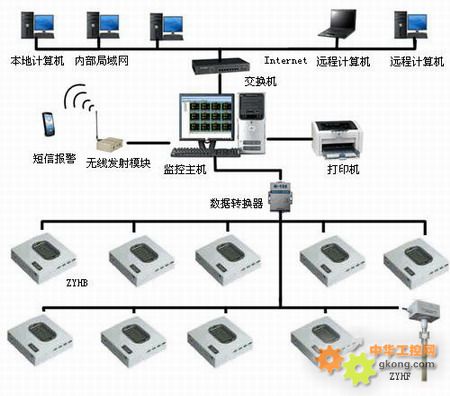 精准控控 温湿度测控系统在计算机系统服务中的关键角色