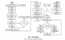电站计算机监控系统网络拓扑研究